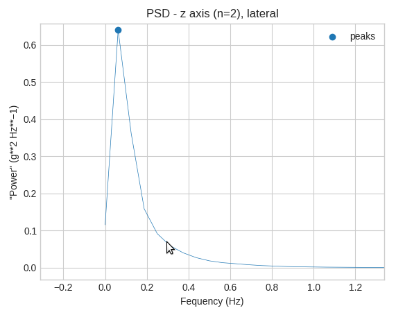plot_psd2