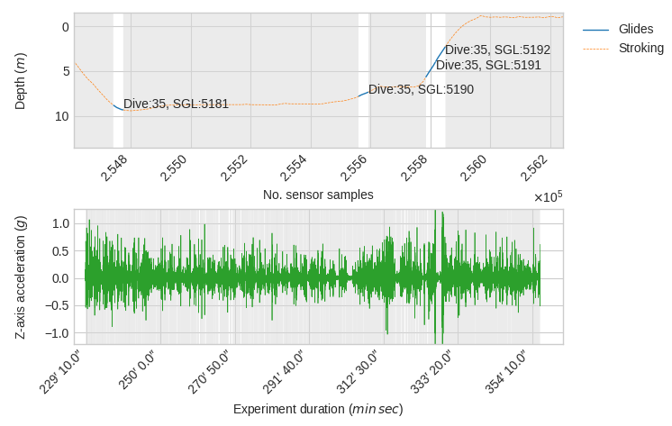 plot_sgl2