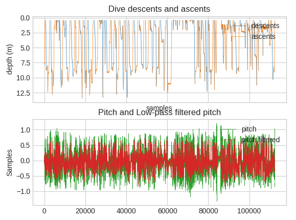 plot_dive1