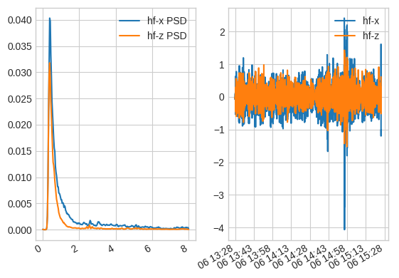 plot_J1