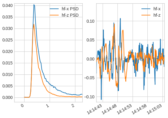 plot_J3