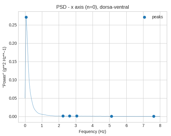 plot_psd1